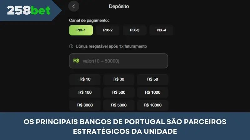 Grandes bancos de Portugal são parceiros estratégicos da unidade