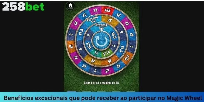 Existem muitas vantagens excelentes que ajudam o jogo a ser amado por muitos apostadores